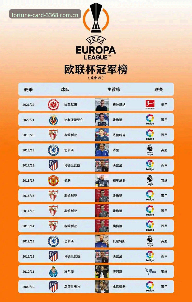 欧联杯决赛深度分析：埃梅里封神之路与五冠王的战术密码
